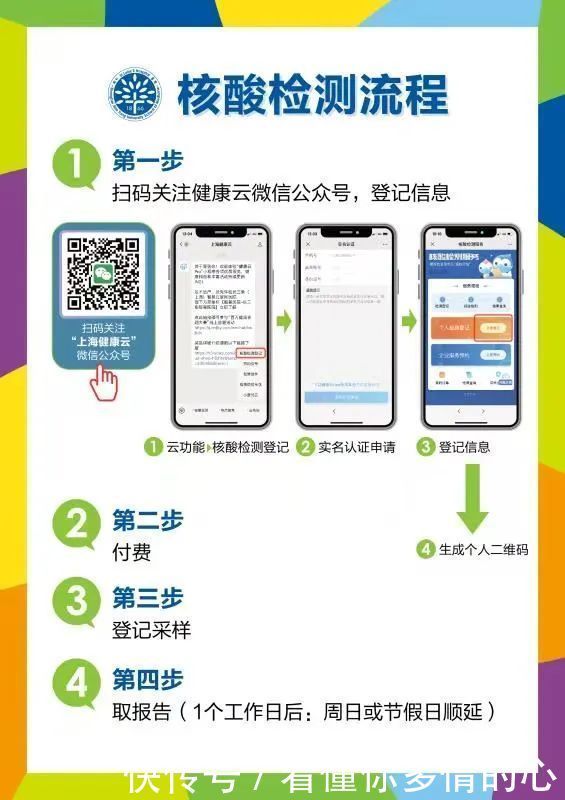 预约|医院公告丨同仁核酸检测快速通道,你get了吗