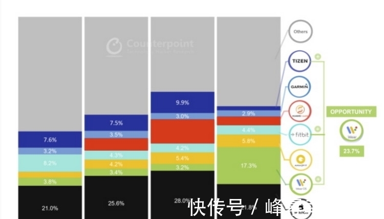 智能手表|“谷歌表”的小变化，或预示着智能手表行业大事将至