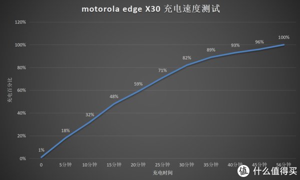 edg|摩托罗拉moto edge X30评测：4个首发，不止跑分百万