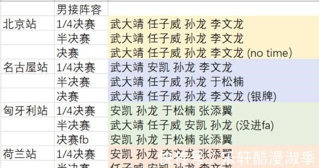 刘星宇|泪目!短道速滑冬奥选拔赛名单确定,唯速度论安凯六冠无缘冬奥