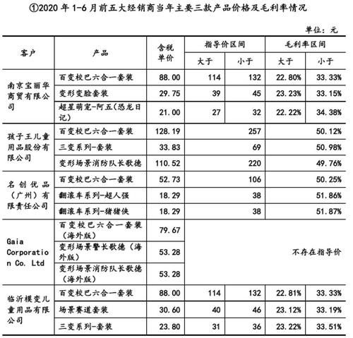 571部国产电视动画在2020年备案，有这几点值得关注