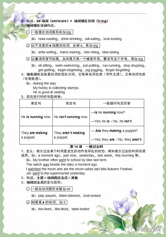 基础|英语班主任：小学6年，这份语法知识掌握吃透，6年次次考第一！