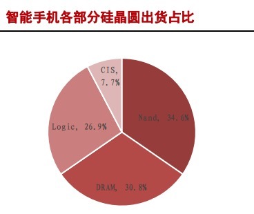 中国大陆|半导体硅片产业研究报告(下)