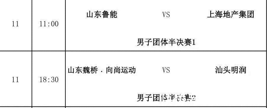 王艺迪|孙颖莎成功直通休斯顿，陈梦“反水”决赛没看头？——乒乓国球汇