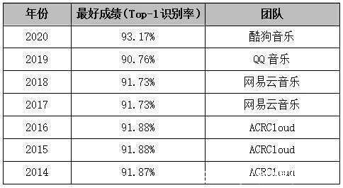 版权|为了解决DJ混音版权问题，Apple Music悄悄干了一件大事