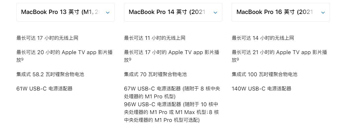 m1|新 MacBook Pro 虽强，但选购前需要清楚这 3 点，不然买了会后悔