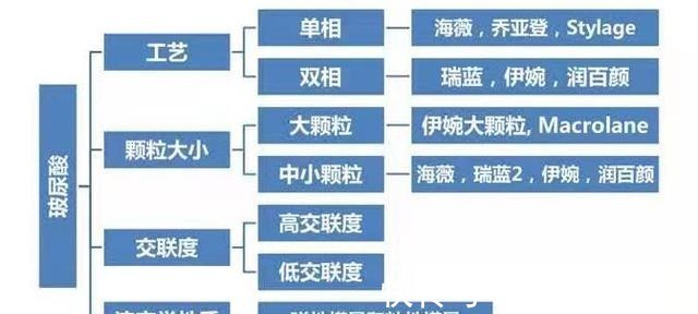 恢复 隆鼻术后有哪些注意事项术后怎么样恢复的！