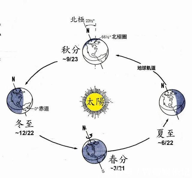 厕不盖|农村俗语“老不住西北，厕不盖东南”，啥意思？有啥道理吗？