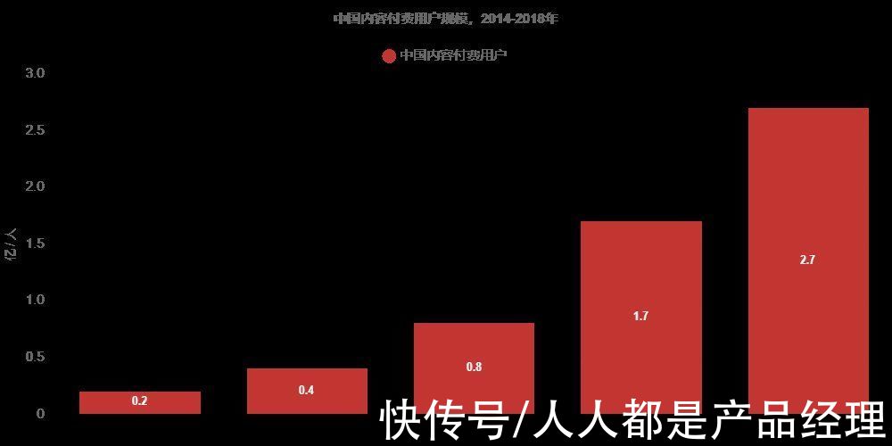 分析|藏书馆竞品分析