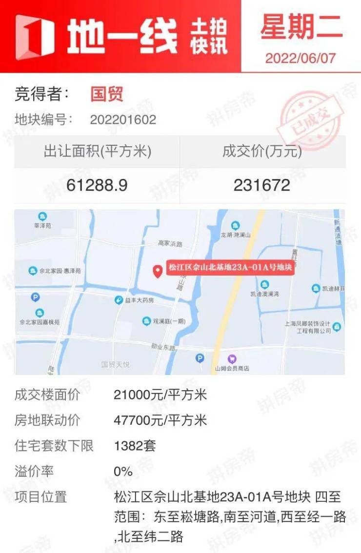 4宗地揽金超77亿,中铁建连落两子|上海首轮土拍第四日 | 出让