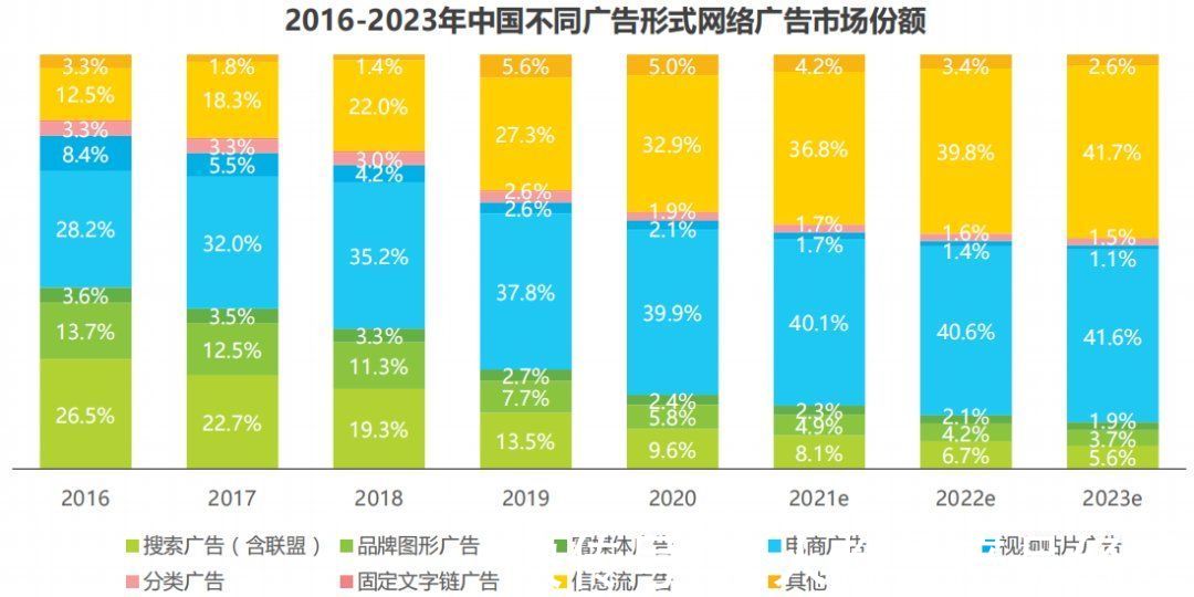 信息流广告|个人信息保护法实施后，互联网广告的未来在哪里？