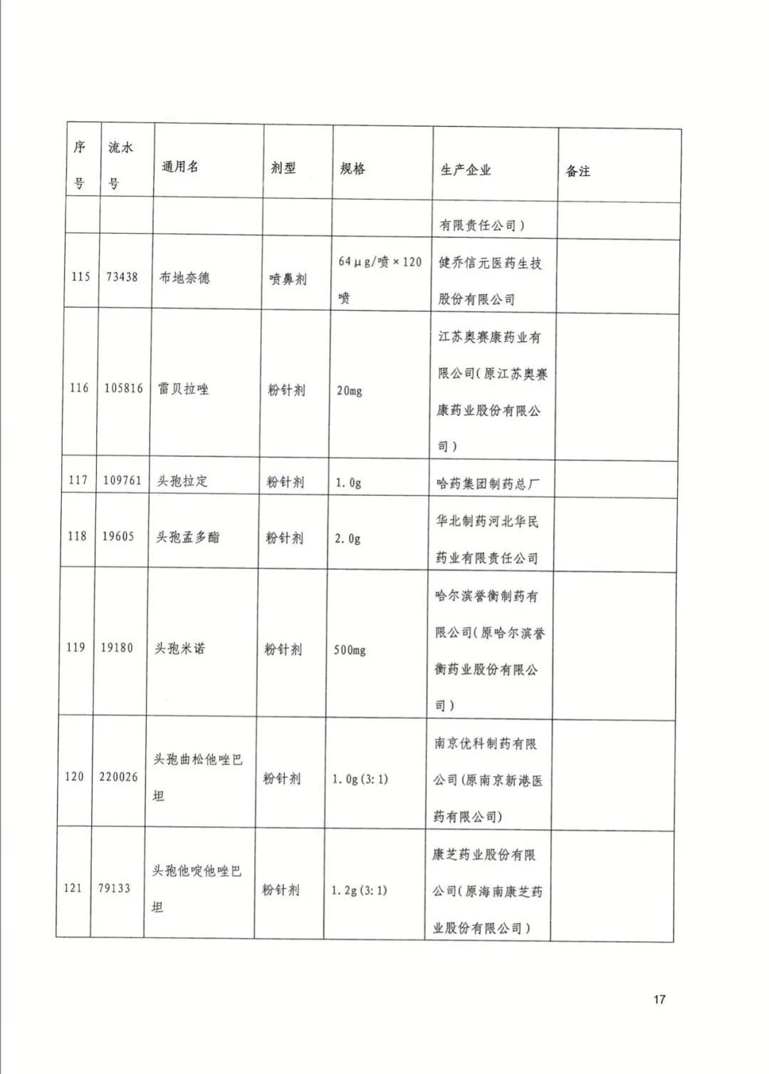 采购|好消息，武汉今起执行！这些药品大降价，附清单→