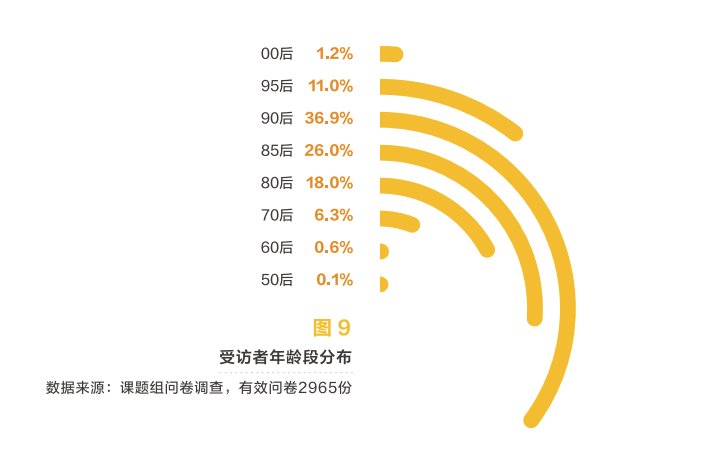 线上化率|美团发布2020美业报告：1000亿增长，关店率17.5%，美业“突围赛道”在哪？