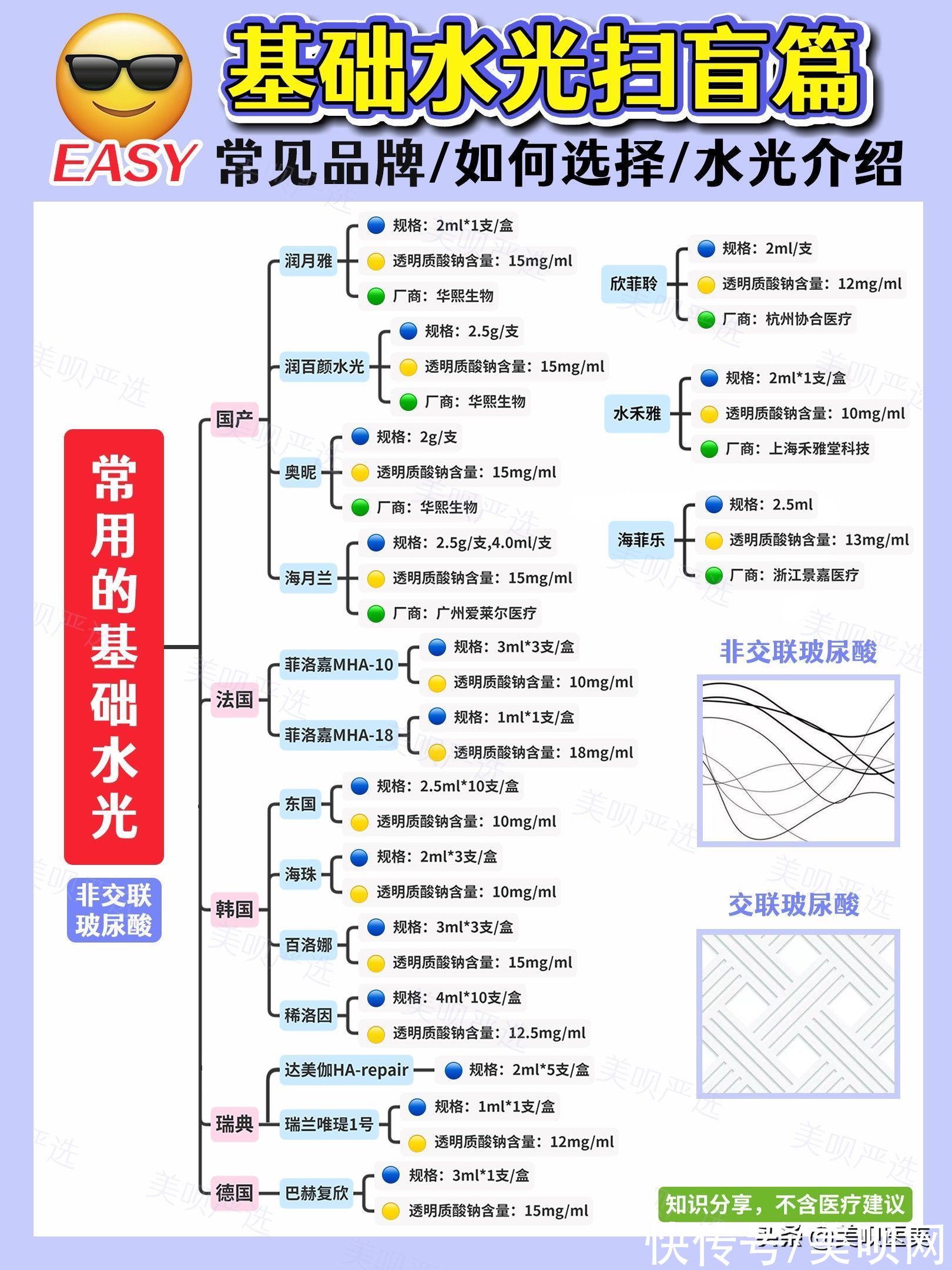 玻尿酸|基础水光扫盲篇！国货之光果然是它