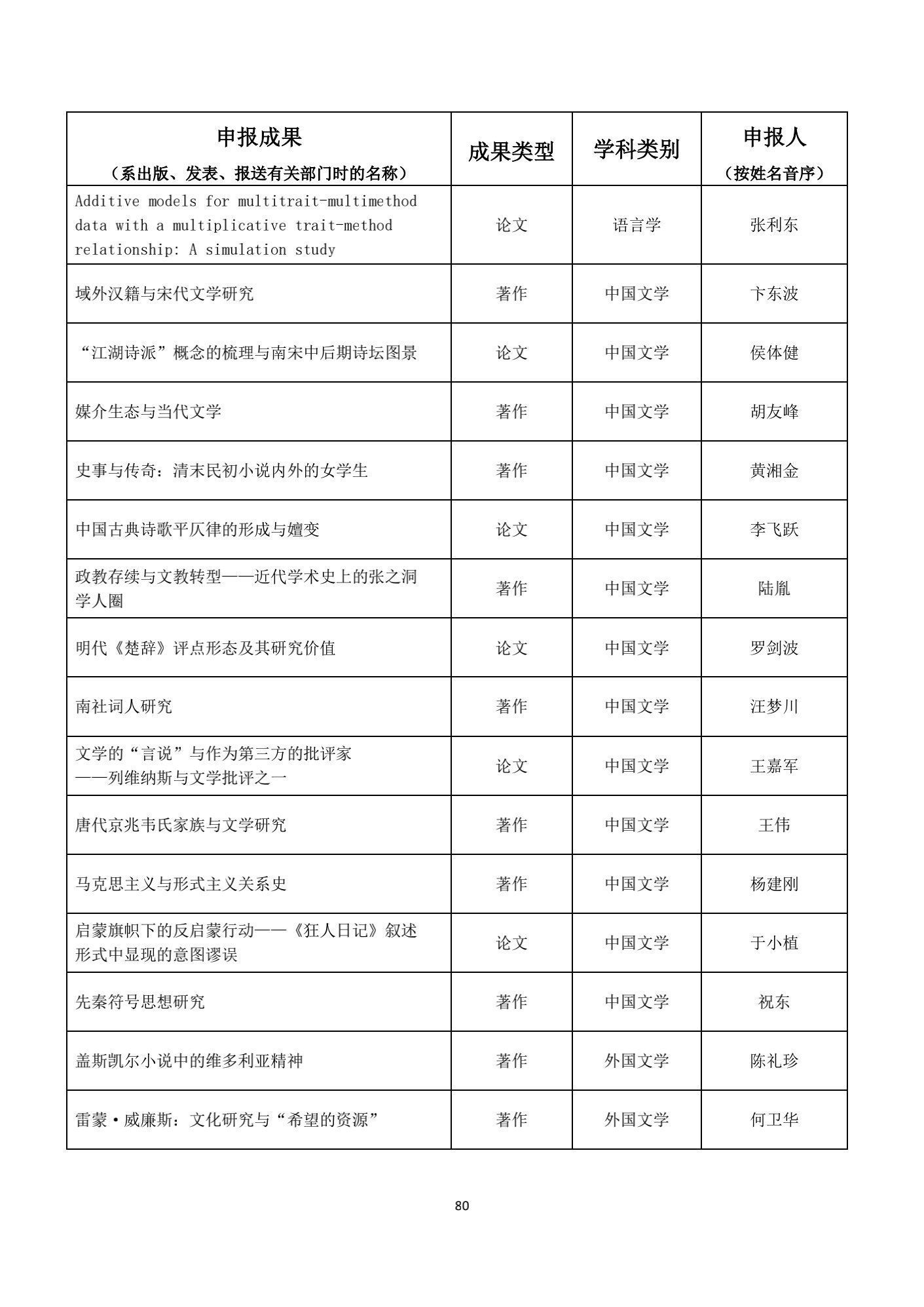 名单|1539项成果获奖！教育部公布重要奖项名单