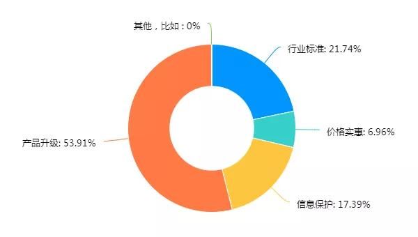 房企|黑铁时代怎么干？这份不动产行业大数据给出了答案