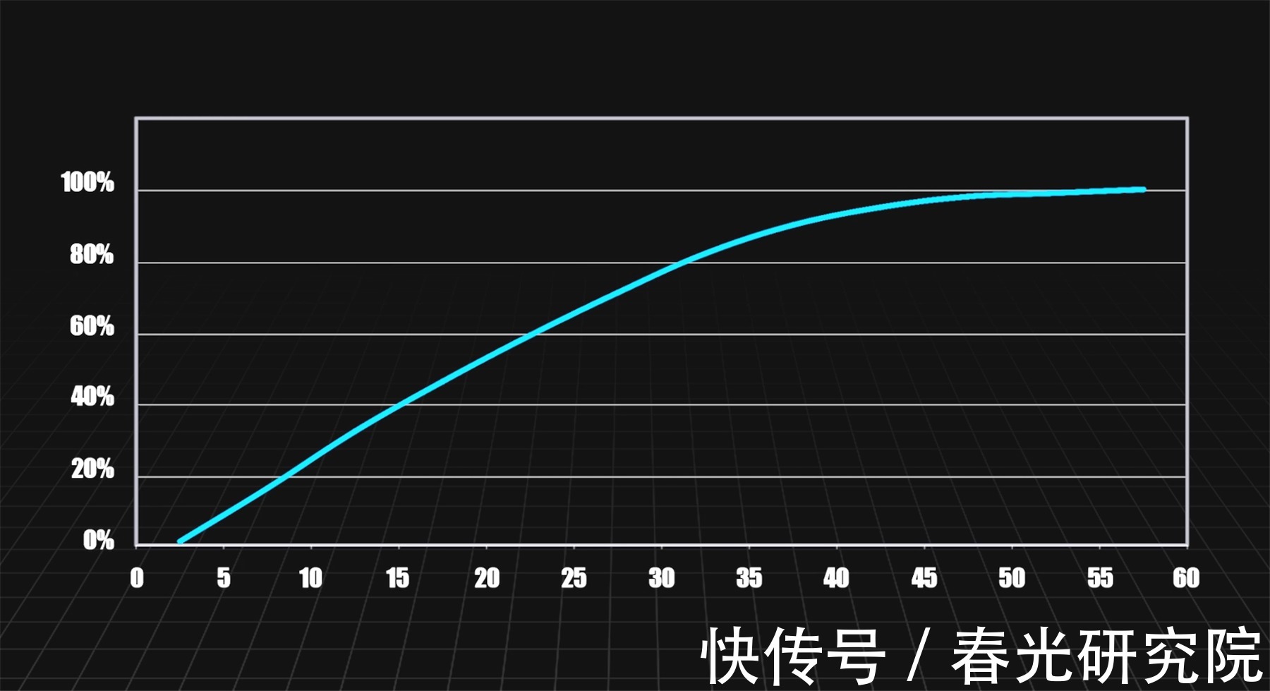 hdr|“后国产旗舰时代”新王加冕，荣耀Magic3 Pro首发评测