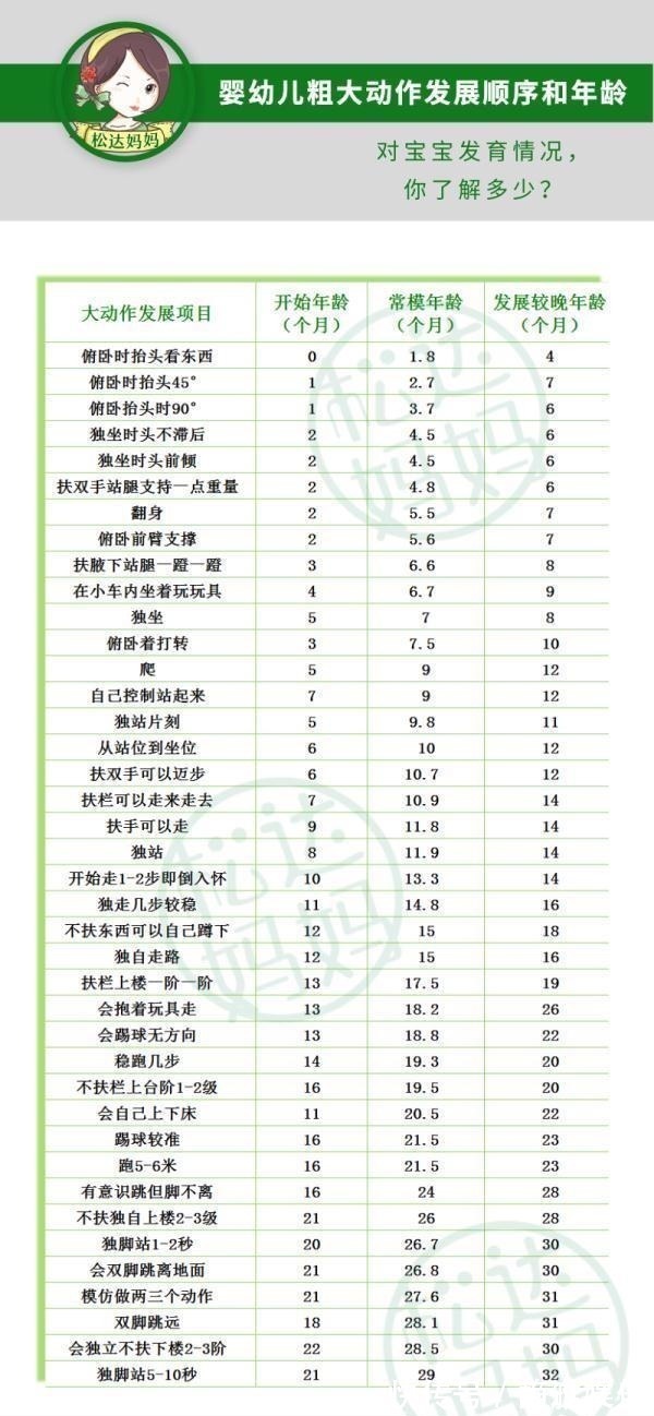 发育迟缓|宝宝有这4个特征,很有可能发育迟缓,要当心!附宝宝动作发育表