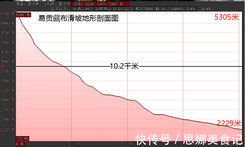 长江|比印度更大的泥石流，堆土有11个三峡大坝，洪峰超长江万年一遇