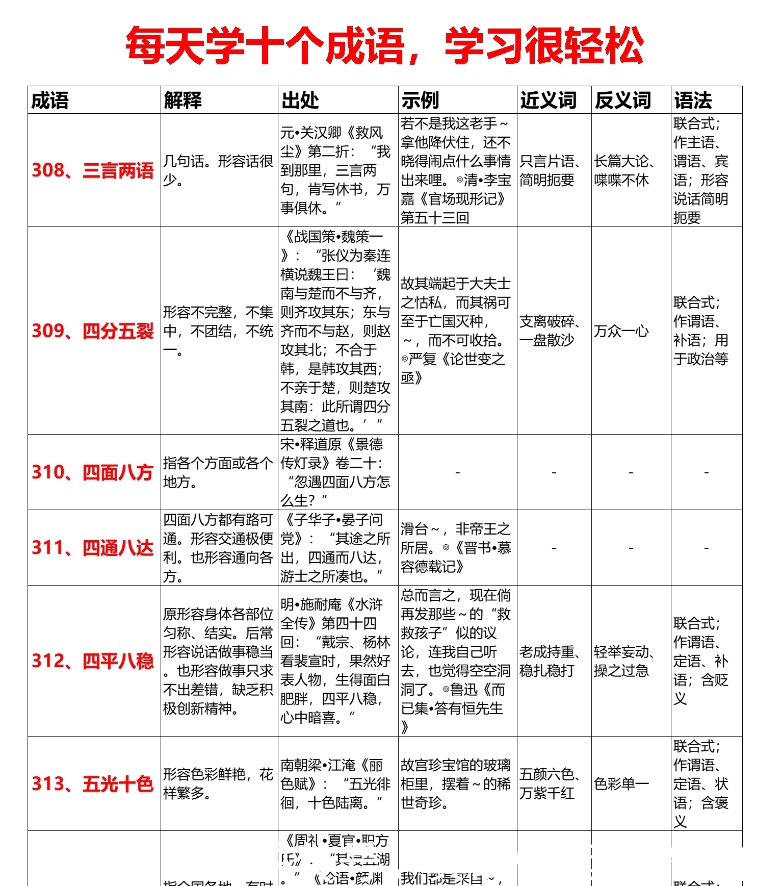 小学必背成语690个（301~400）每天学十个69天全搞定