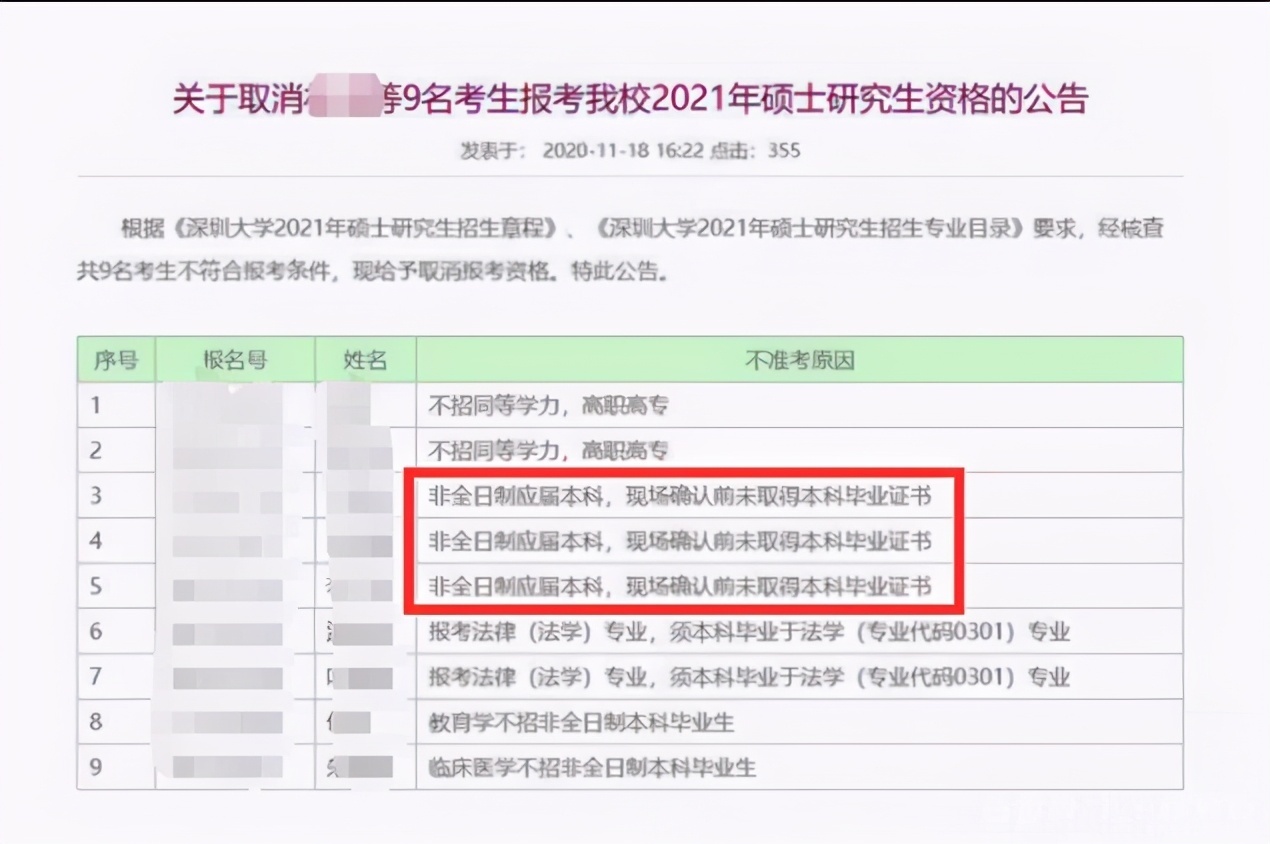 国家承认|9名学生被取消考研资格，如同晴天霹雳，多是非全日制本科惹的祸