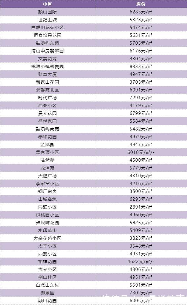 房价|大部分小区房价有所下跌!淄博10月二手房房价新鲜出炉!