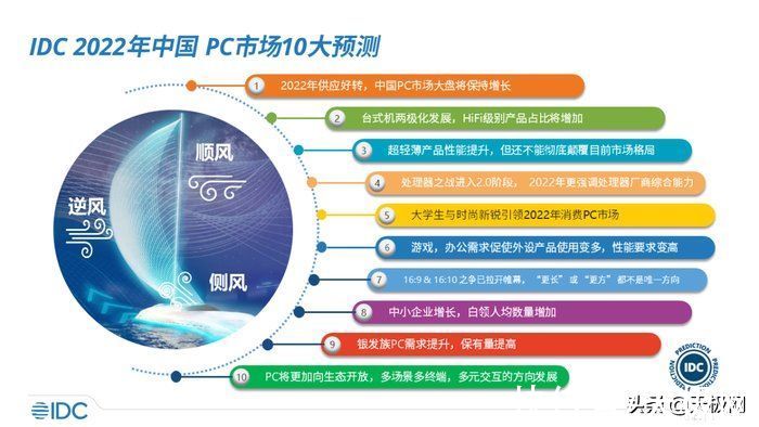 复合增长率|未来5年保持增长 IDC发布2022年中国PC市场十大预测