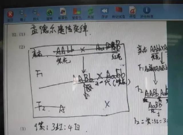 重磅！2021高考阅卷流程曝光！转给考生提前准备，避免不必要的失分！