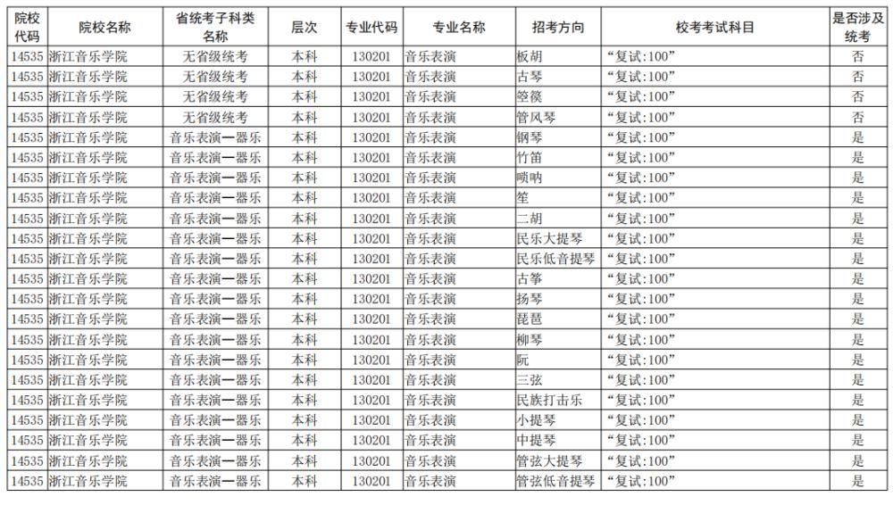 院校|校考大面积取消！全国已公布2021校考院校及专业汇总