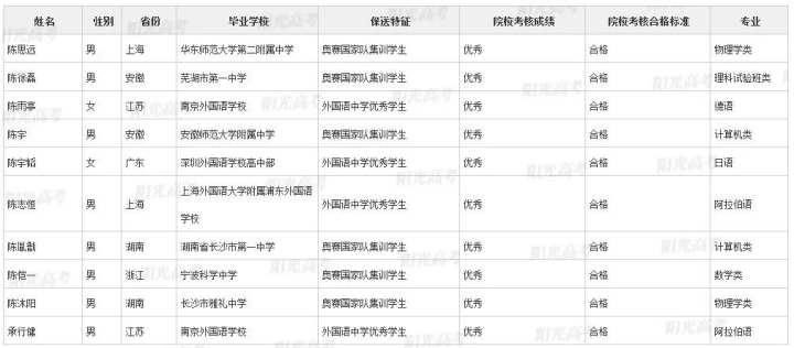 录取|不用高考，浙江这36名高三生被北大、清华提前录取了！