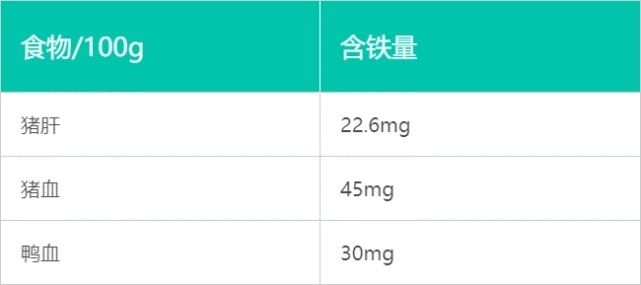 优质蛋白|红枣补血？真正有用的是这3类食物，尤其第1个