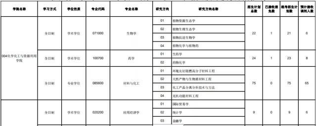 把握机会！29所985/211调剂信息最新汇总！冲啊