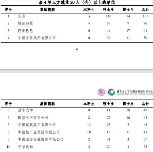 9所大学就业分析，升学率是关键，是985和双非大学的主要区别