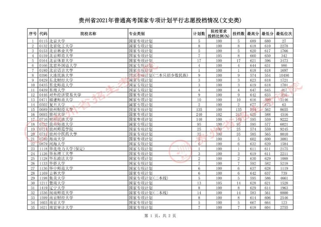 高考|15日高考国家专项计划平行志愿投档情况公布