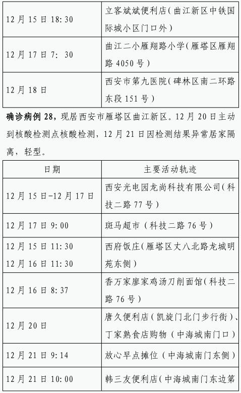 确诊|12月22日0时-23日8时 西安市新增84例确诊病例活动轨迹