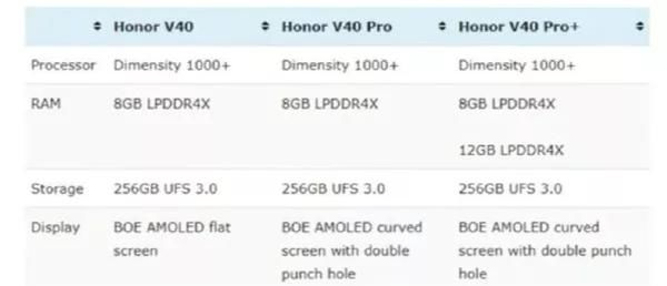 参数|荣耀V40硬件参数基本确定，没有麒麟9000