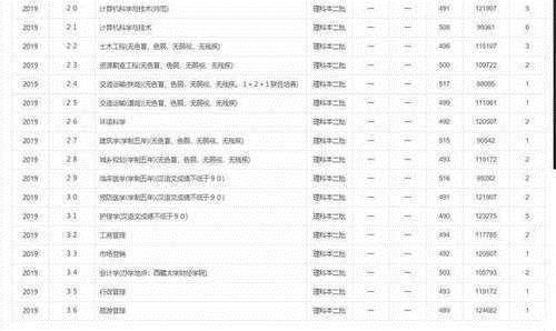 西藏大学|五线城市最好大学排名榜，前10强里，有2所211大学