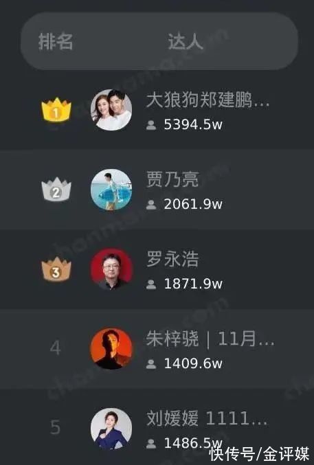 退货率|抖音做电商，就像“梦一场”