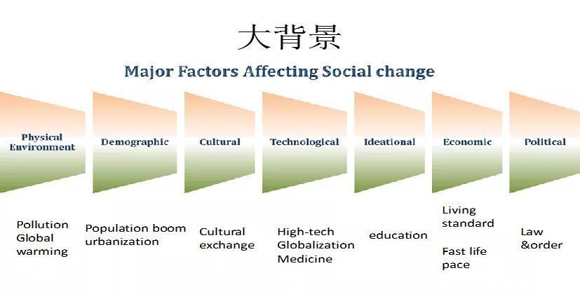 re雅思口语直播课回顾│高分脱坑锦囊，干货满满，赶紧收藏