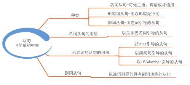 初中各科思维导图全汇总，涵盖3年所有知识点