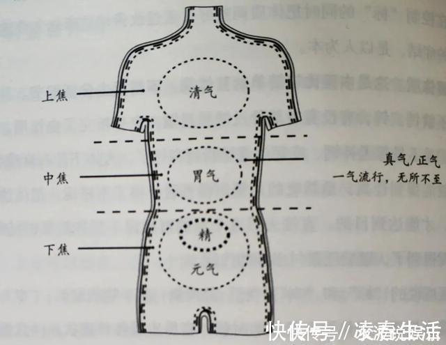 自然界|给手脚冰凉,上热下寒的你一年中适合调理的时机到了!