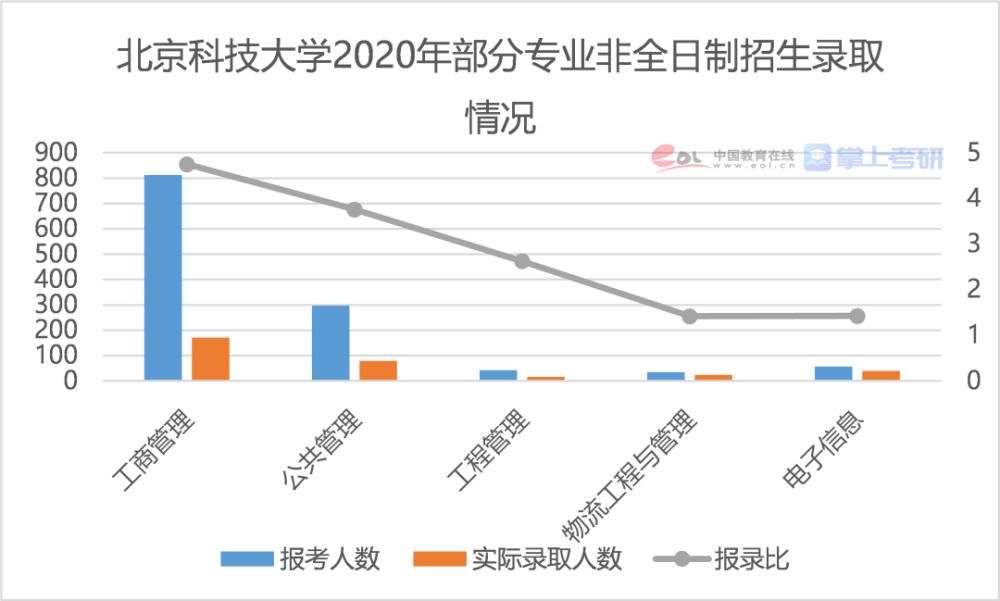 2021研究生报告：博士每年招生超10万人，女生读研占比达55.1%