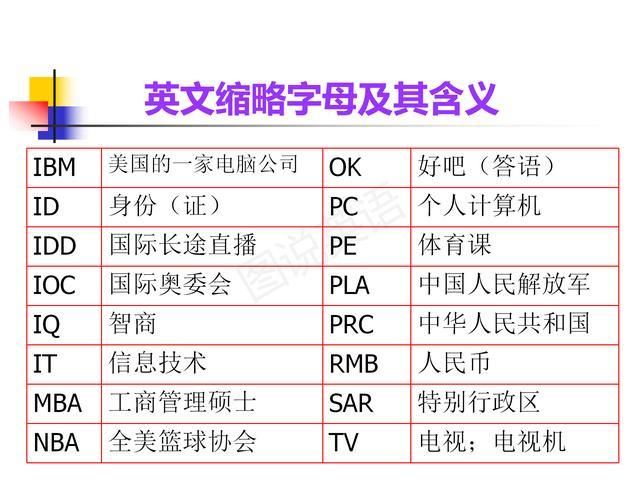 强化|图说英语:小学英语字母读音归类，强化拼读意识