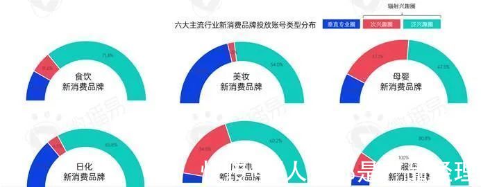 roi|新消费品牌KOL营销的六大成功定律