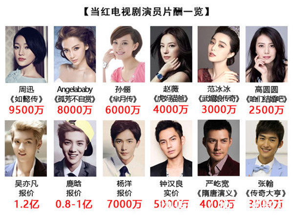 吳亦凡|都美竹感慨世界,吳亦凡和鄭爽是難兄難妹?做明星的門檻要提高了