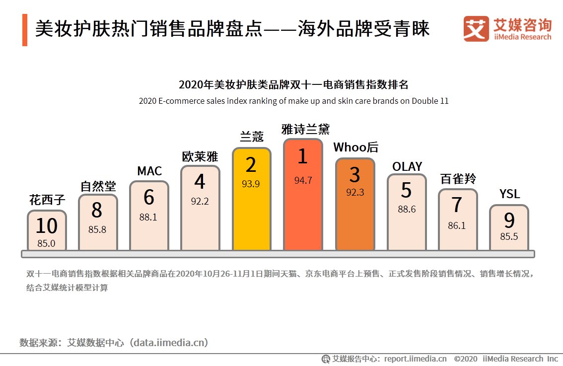 电商|2020年双十一电商行业报告：近六成用户质疑直播电商优惠力度