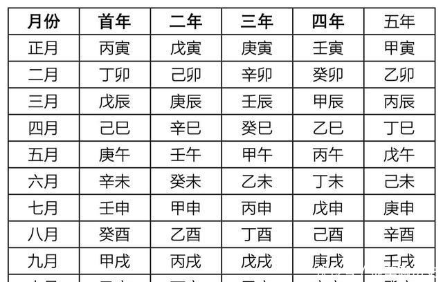  分钟|3分钟看懂古代历法，学习古传法术奇门遁甲，必须要懂古人的历法