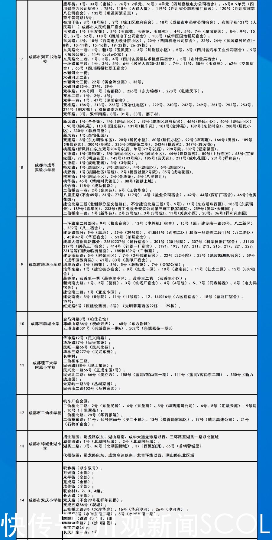 划片|成都市中心城区2021年小一入学划片范围出炉