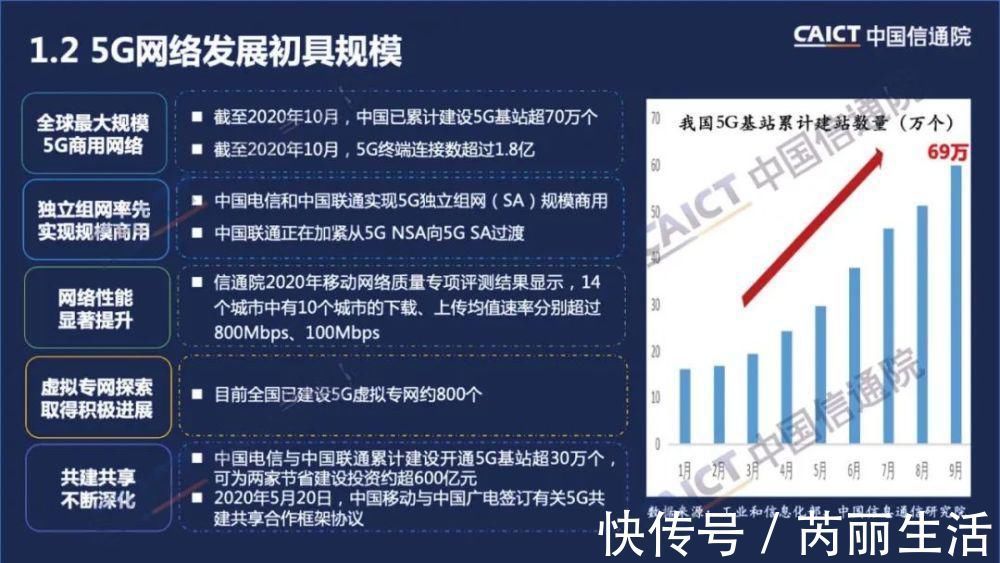 5g|中国信通院发布《中国5G发展和经济社会影响白皮书(2020年)》