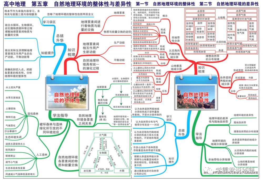 打印|高中地理思维图汇总，3年考点一文囊括，打印记牢冲刺高分！高清可打印